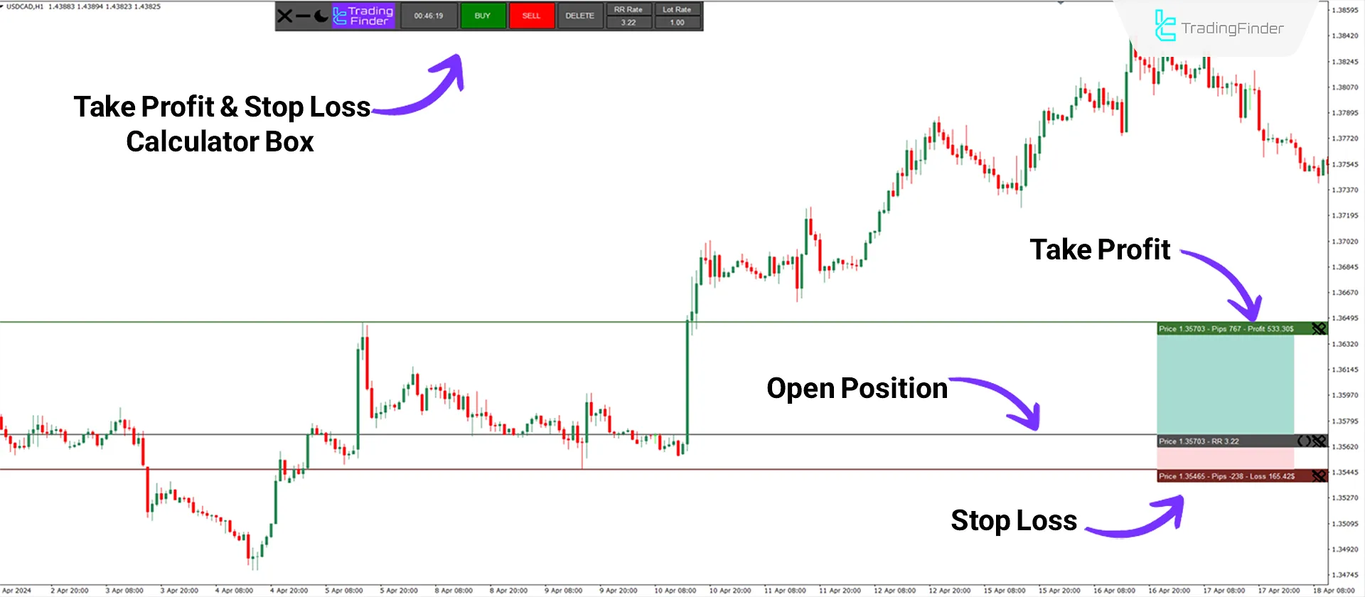 Take Profit & Stop Loss Calculator Indicator for MT4 Download - Free - [TFlab] 1