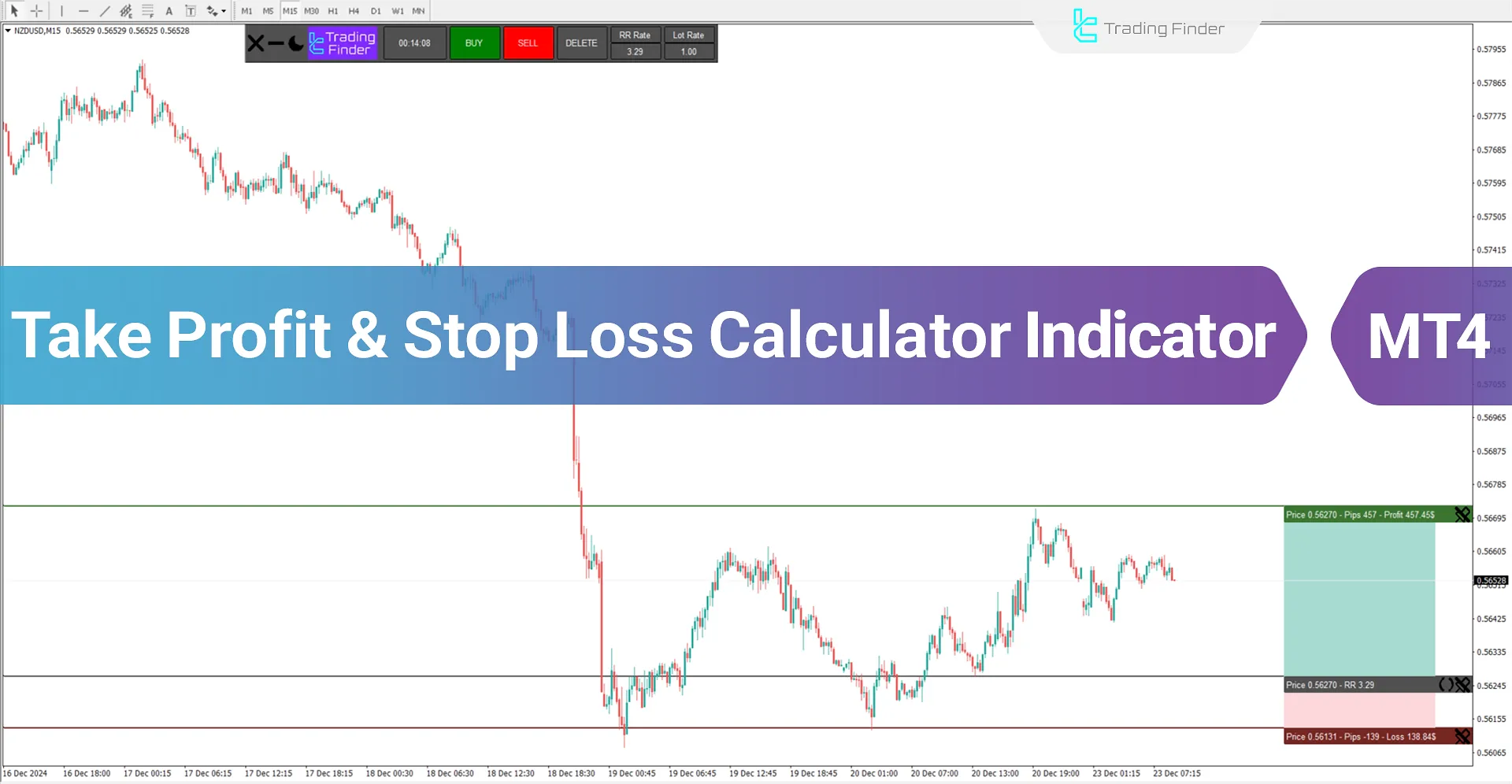 Take Profit & Stop Loss Calculator Indicator for MT4 Download - Free - [TFlab]