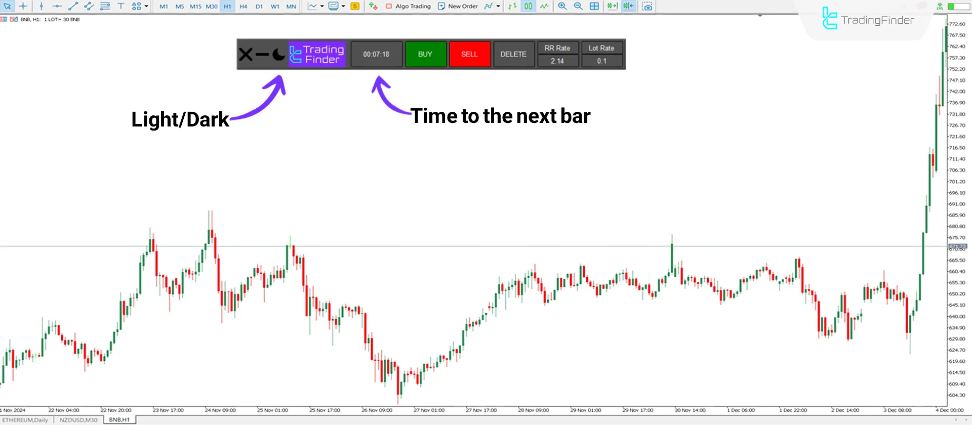 Take Profit & Stop Loss Calculator Indicator for MT5 Download - Free - [TFlab] 3