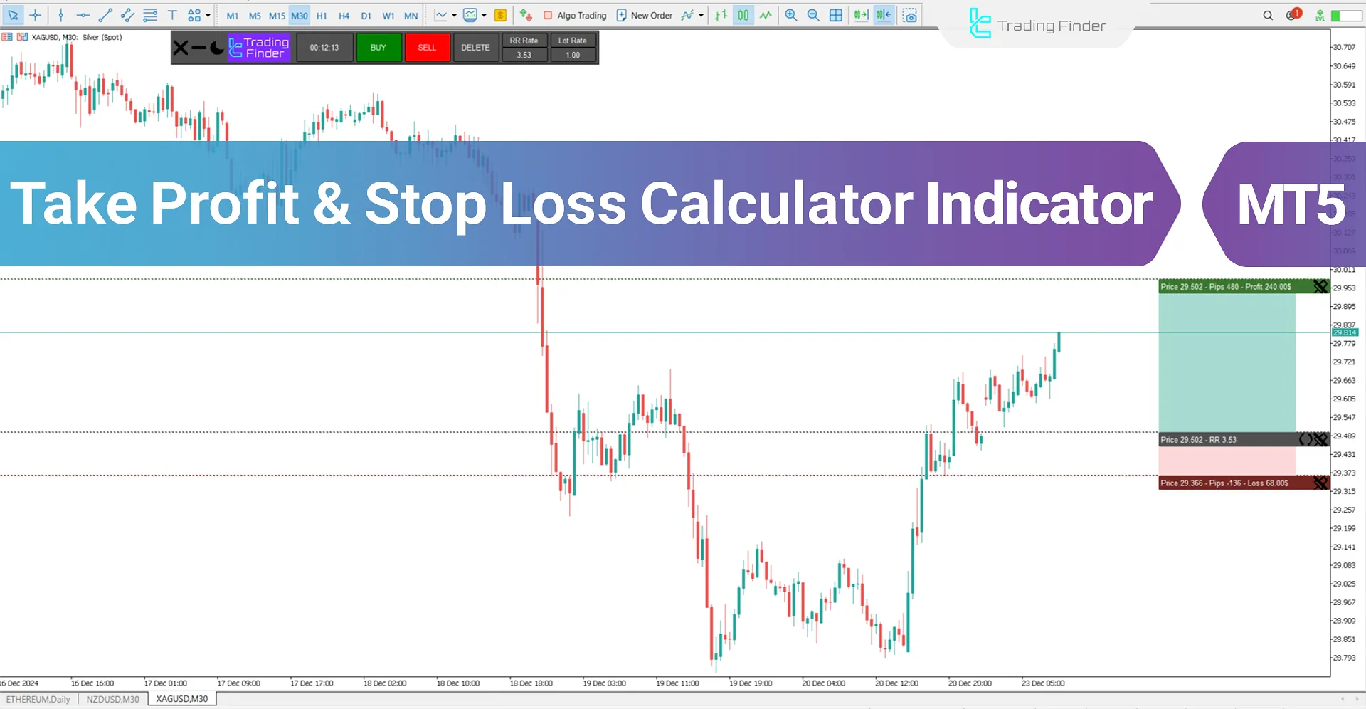 Take Profit & Stop Loss Calculator Indicator for MT5 Download - Free - [TFlab]