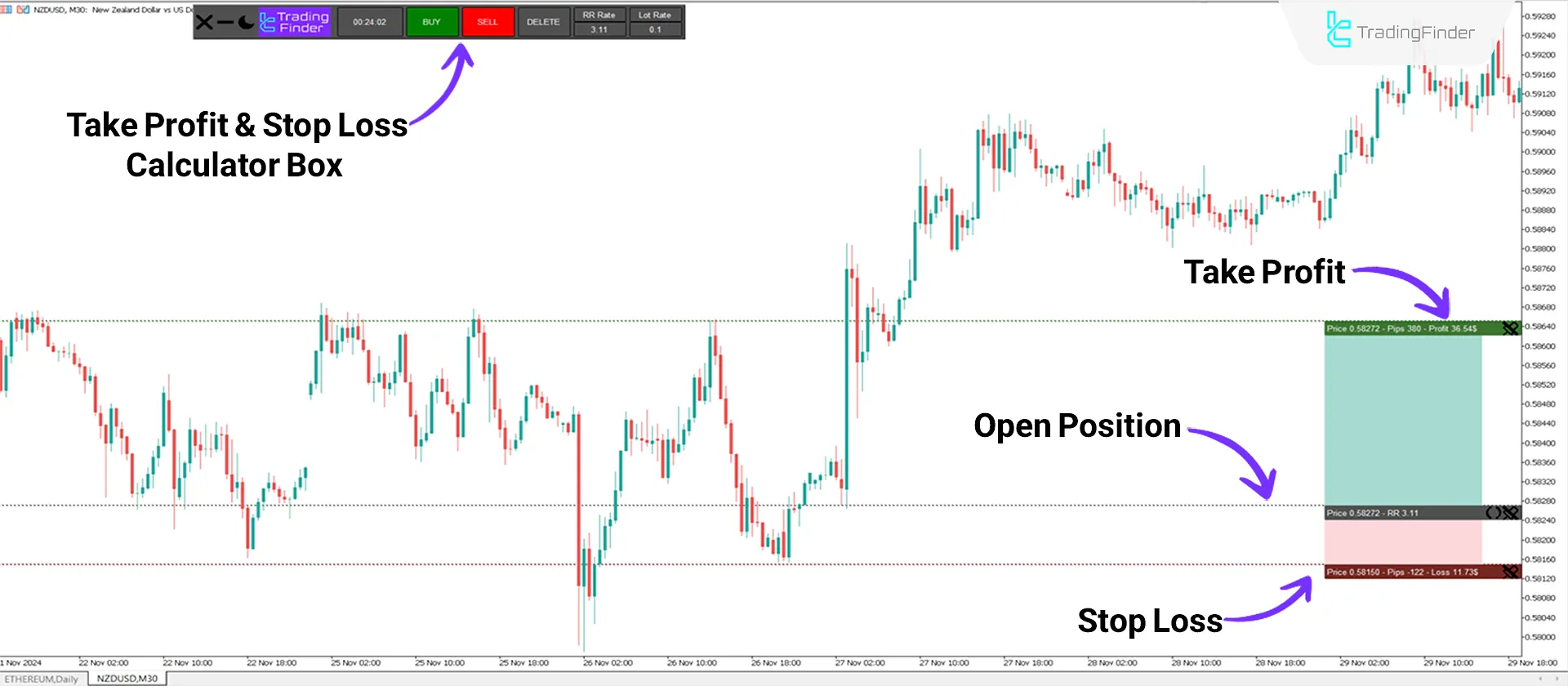 Take Profit & Stop Loss Calculator Indicator for MT5 Download - Free - [TFlab] 1