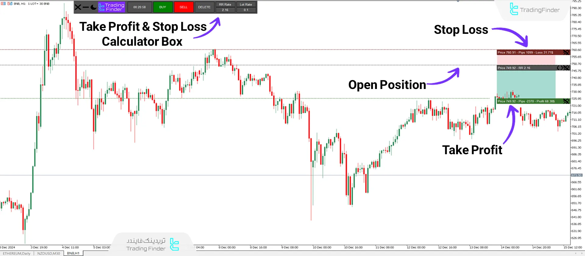 Take Profit & Stop Loss Calculator Indicator for MT5 Download - Free - [TFlab] 2