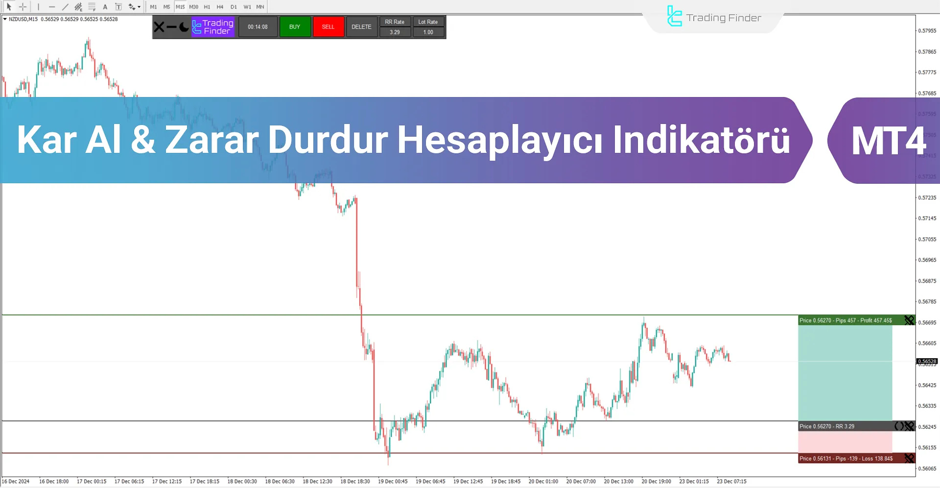 Kar Al & Zarar Durdur Hesaplayıcı Göstergesi for MT4 İndir - Ücretsiz - [TFlab]