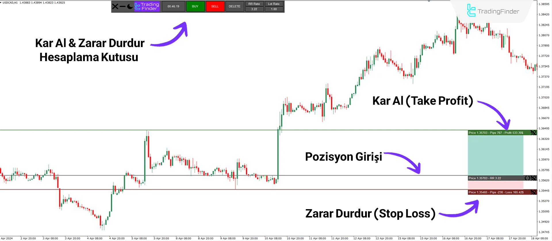 Kar Al & Zarar Durdur Hesaplayıcı Göstergesi for MT4 İndir - Ücretsiz - [TFlab] 1