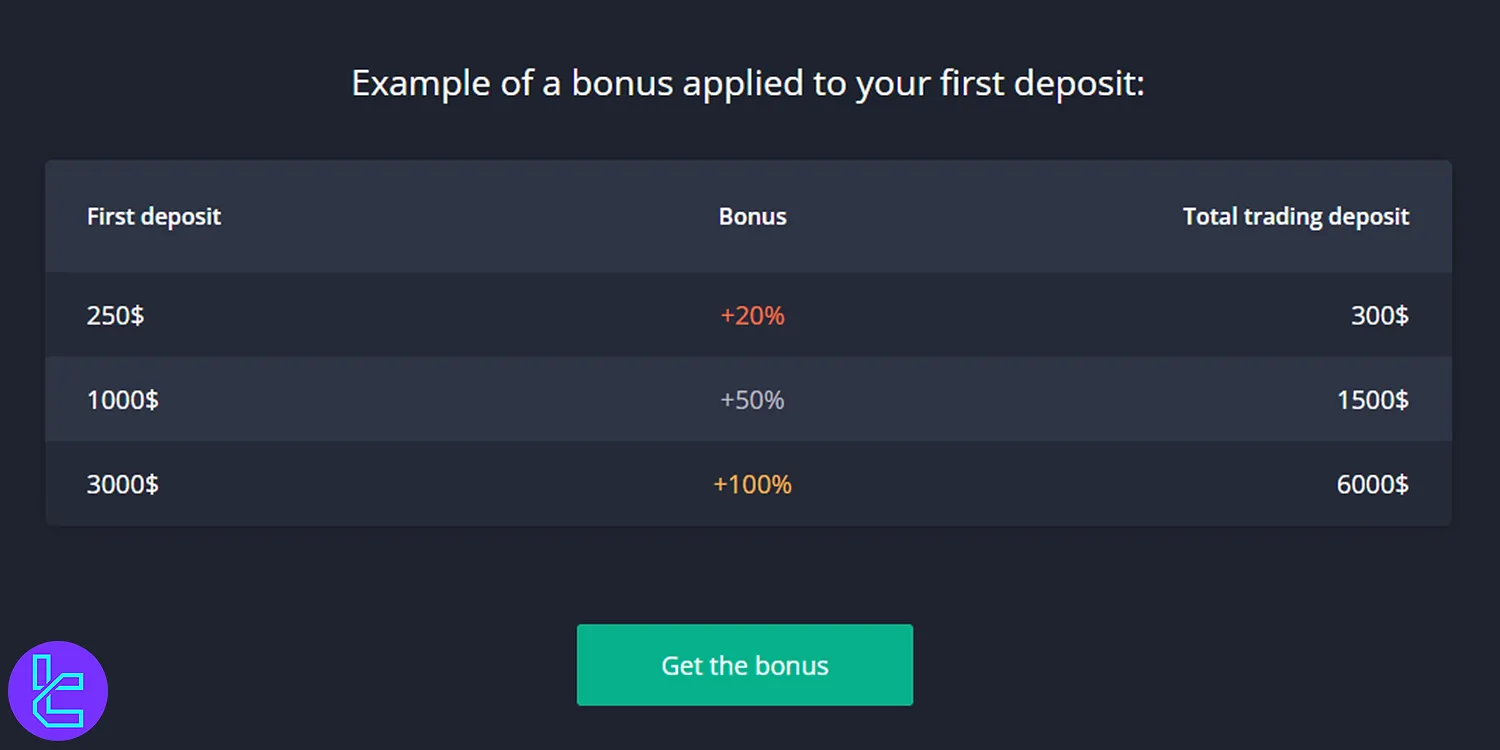 Videforex bonus example