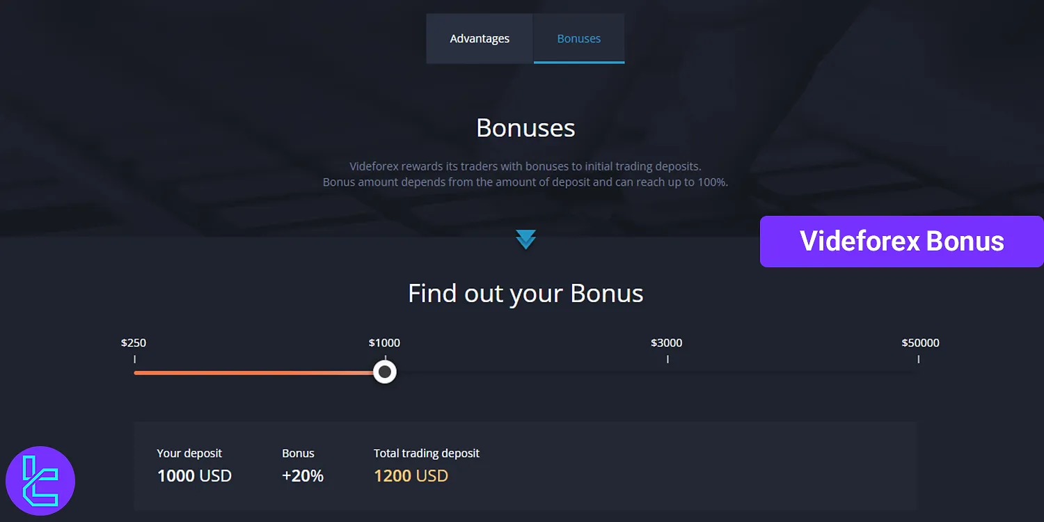 Videforex Bonus - 20%, 50% and 100% Deposit bonuses in 2024