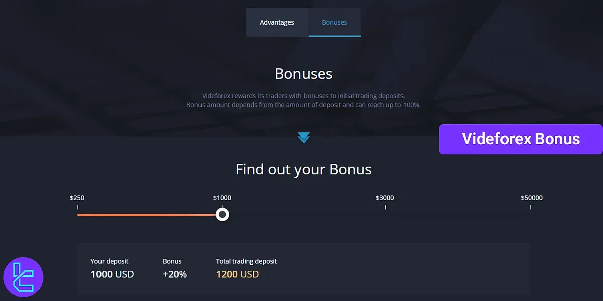 Videforex Bonus - 20%, 50% and 100% Deposit bonuses in 2025
