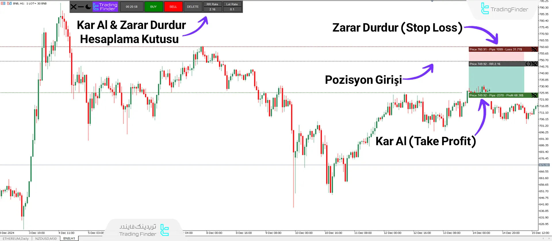 Kar Al & Zarar Durdur Hesaplayıcı Göstergesi for MT5 İndir - Ücretsiz - [TFlab] 2