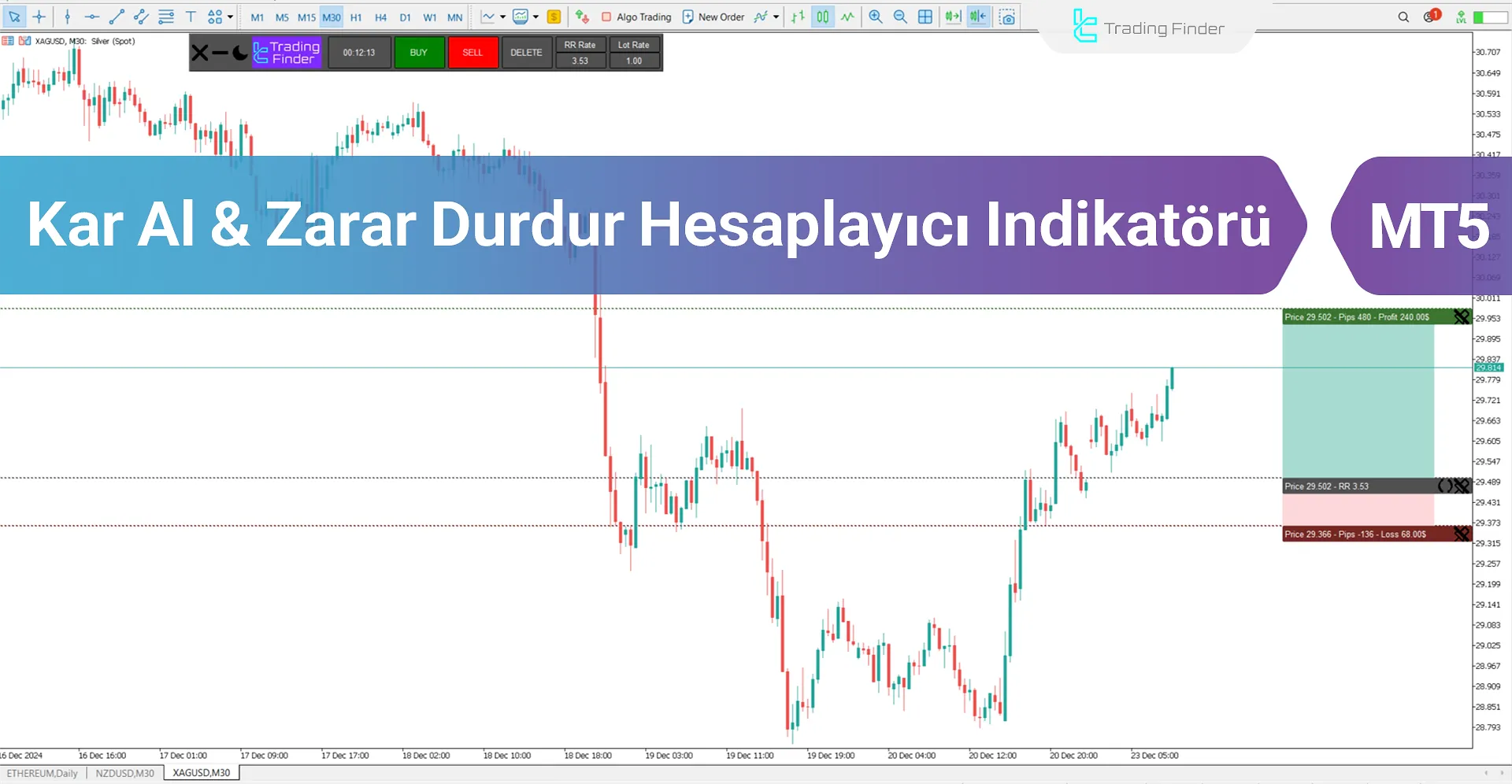 Kar Al & Zarar Durdur Hesaplayıcı Göstergesi for MT5 İndir - Ücretsiz - [TFlab]