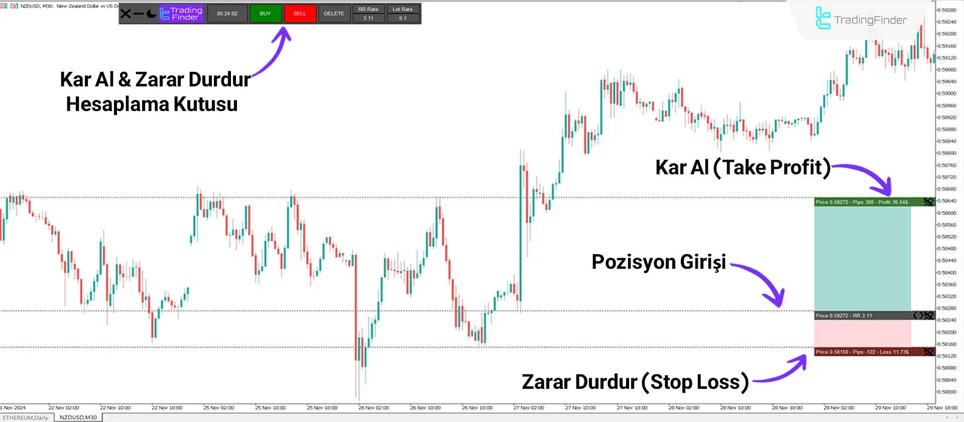 Kar Al & Zarar Durdur Hesaplayıcı Göstergesi for MT5 İndir - Ücretsiz - [TFlab] 1