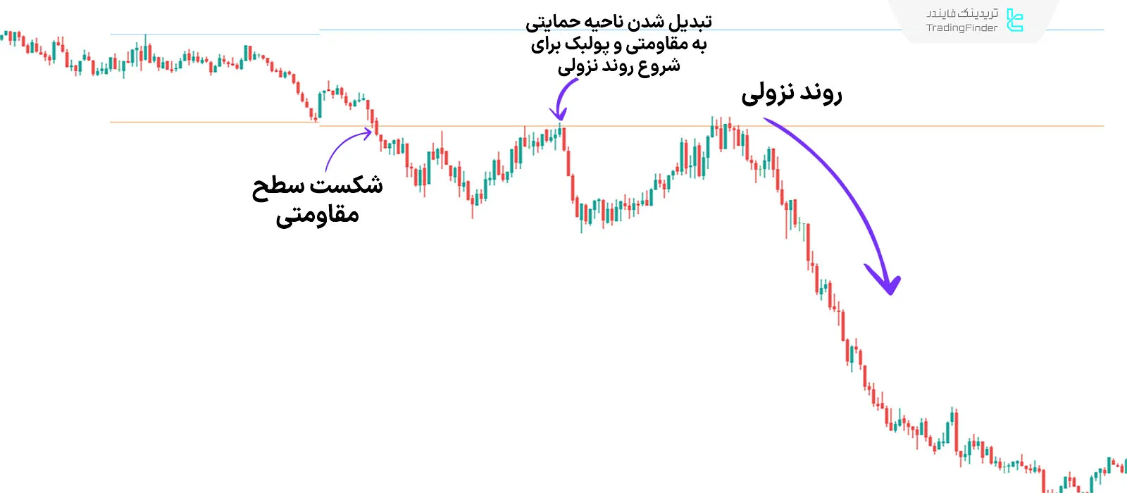 دانلود اندیکاتور مناطق شکست (Breakout Zones) در متاتریدر 4 - رایگان - [تریدینگ فایندر] 2