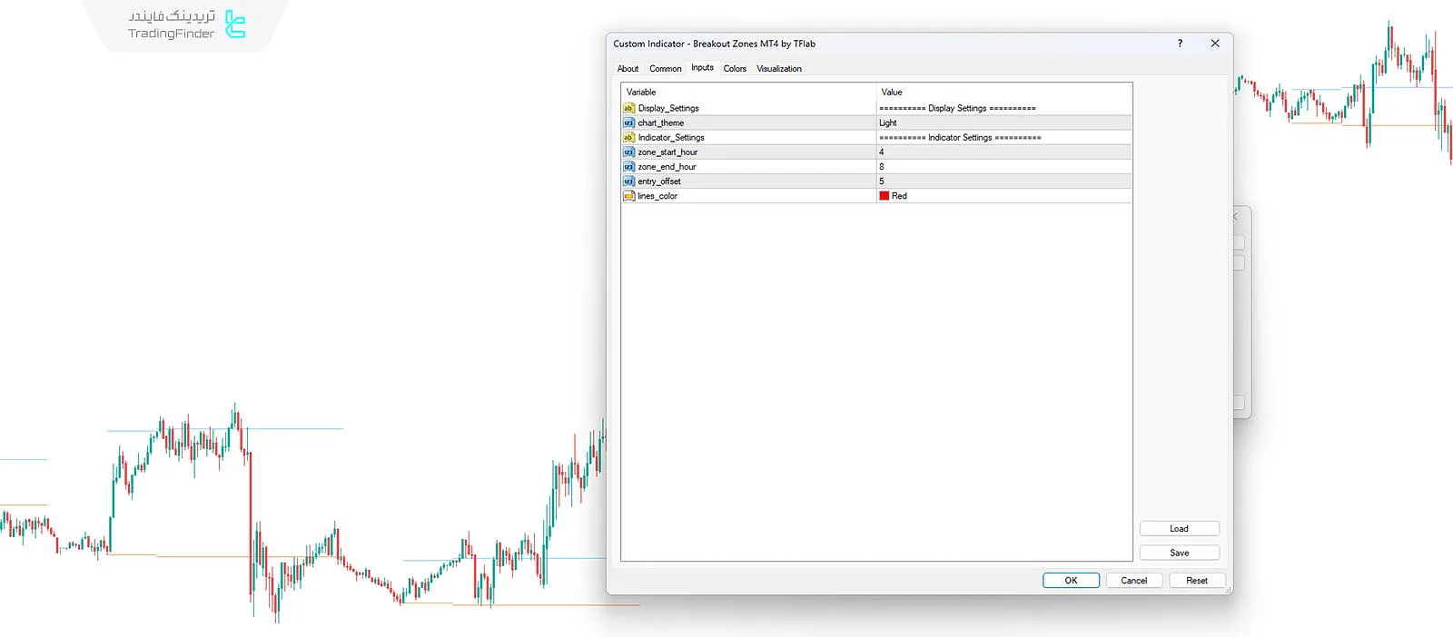 دانلود اندیکاتور مناطق شکست (Breakout Zones) در متاتریدر 4 - رایگان - [تریدینگ فایندر] 3