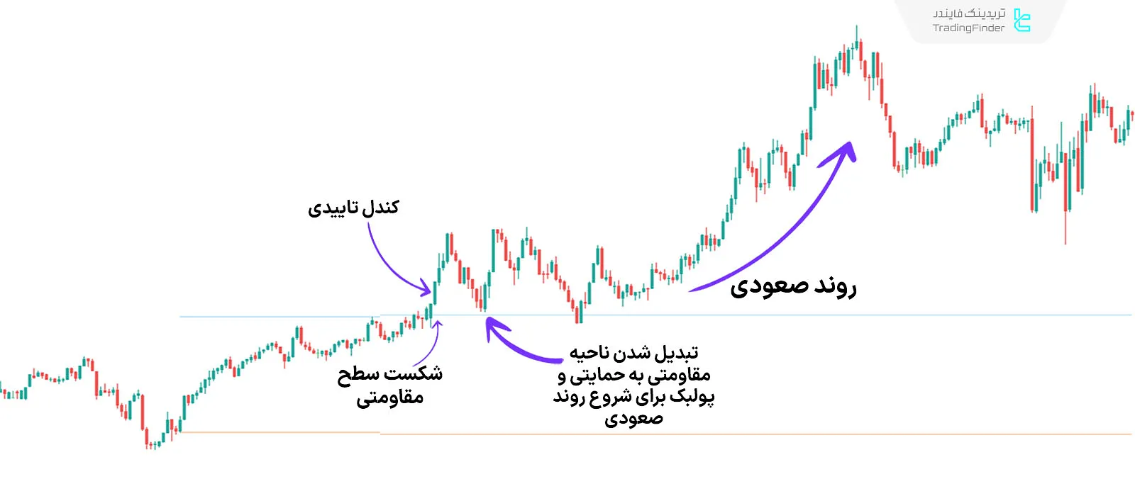 دانلود اندیکاتور مناطق شکست (Breakout Zones) در متاتریدر 4 - رایگان - [تریدینگ فایندر] 1