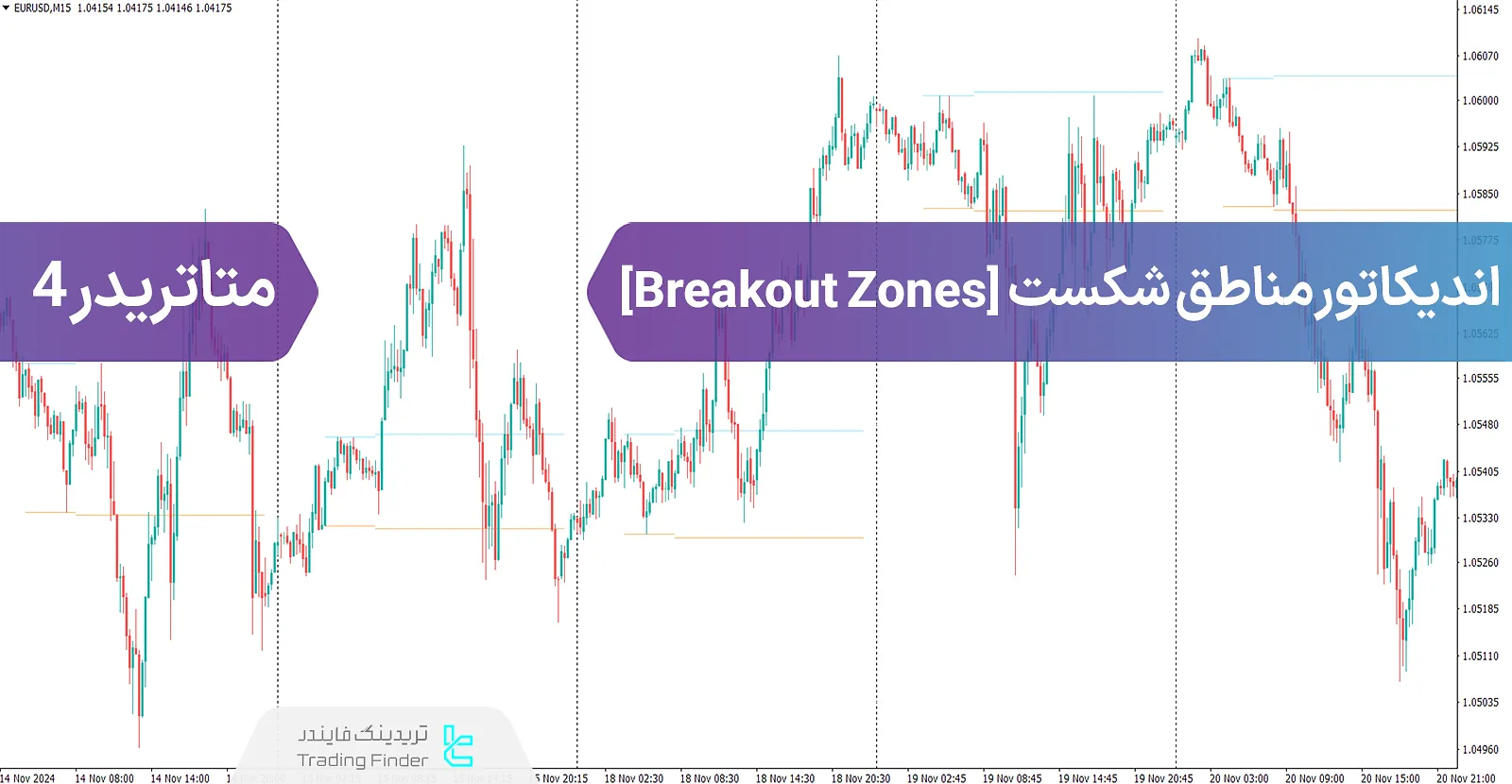 دانلود اندیکاتور مناطق شکست (Breakout Zones) در متاتریدر 4 - رایگان - [تریدینگ فایندر]