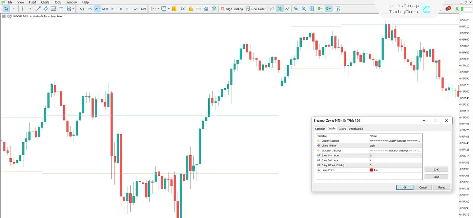 دانلود اندیکاتور مناطق شکست (Breakout Zones) در متاتریدر 5 - رایگان - [تریدینگ فایندر] 3