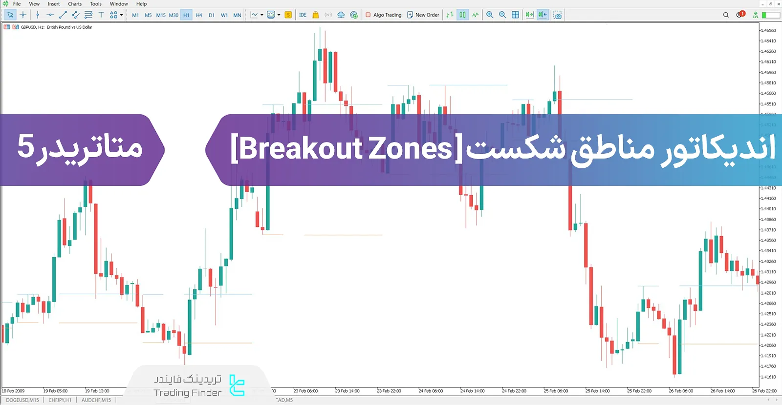 دانلود اندیکاتور مناطق شکست (Breakout Zones) در متاتریدر 5 - رایگان - [تریدینگ فایندر]