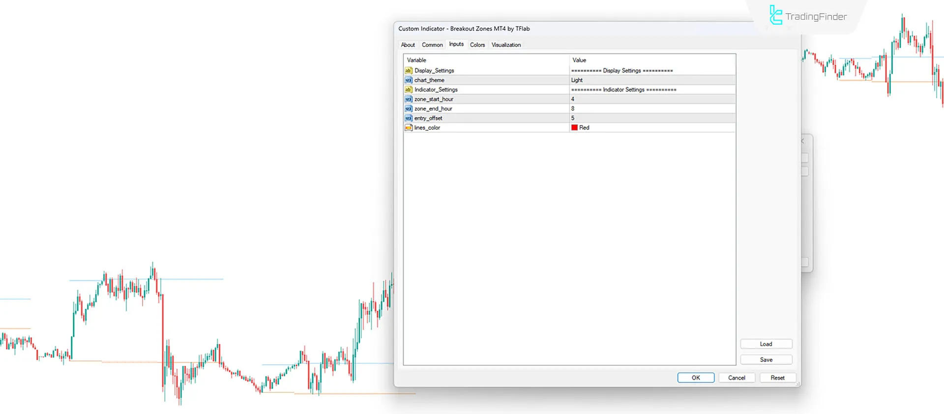 Breakout Zones indicator in MetaTrader 4 Download - Free - [TradingFinder] 3