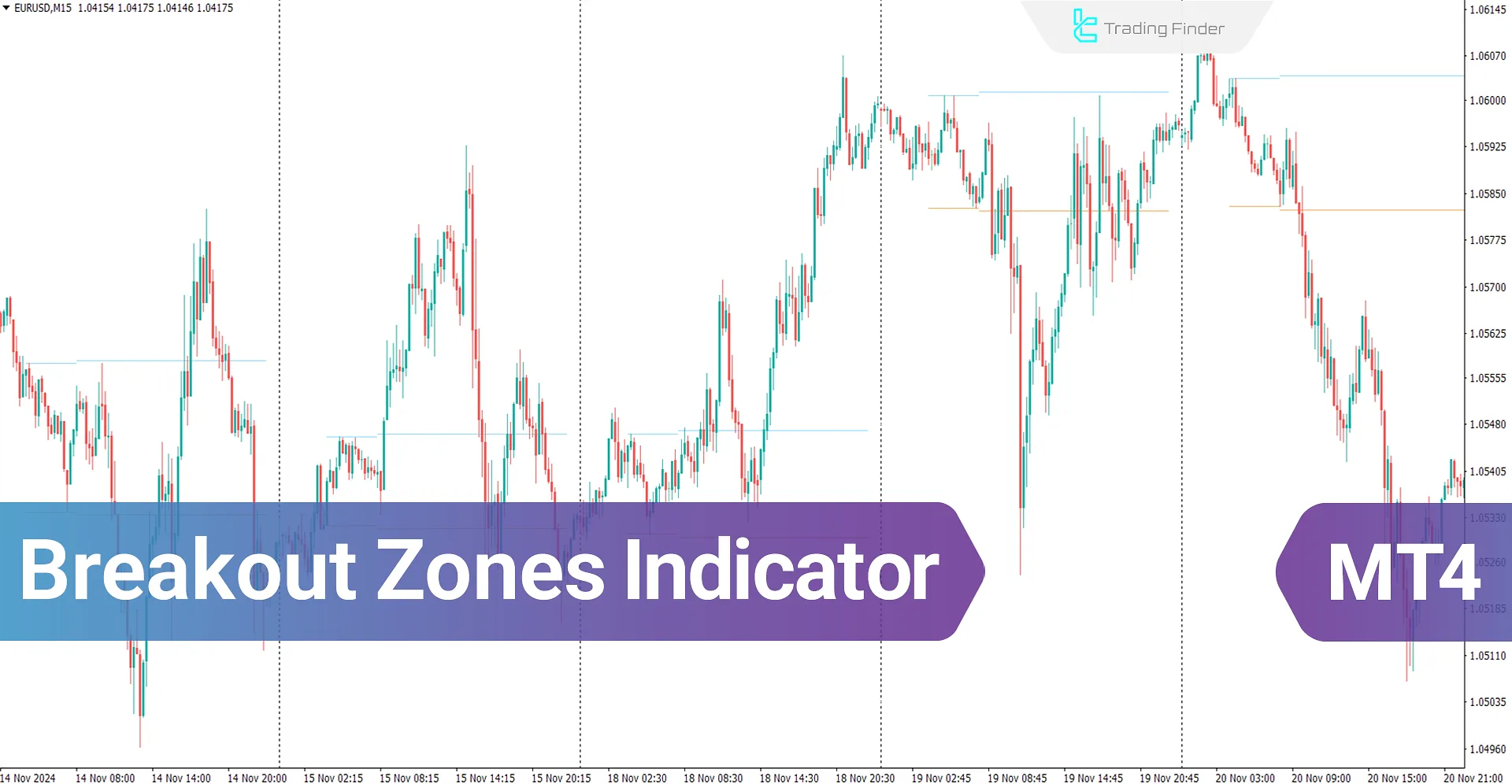 Breakout Zones indicator in MetaTrader 4 Download - Free - [TradingFinder]