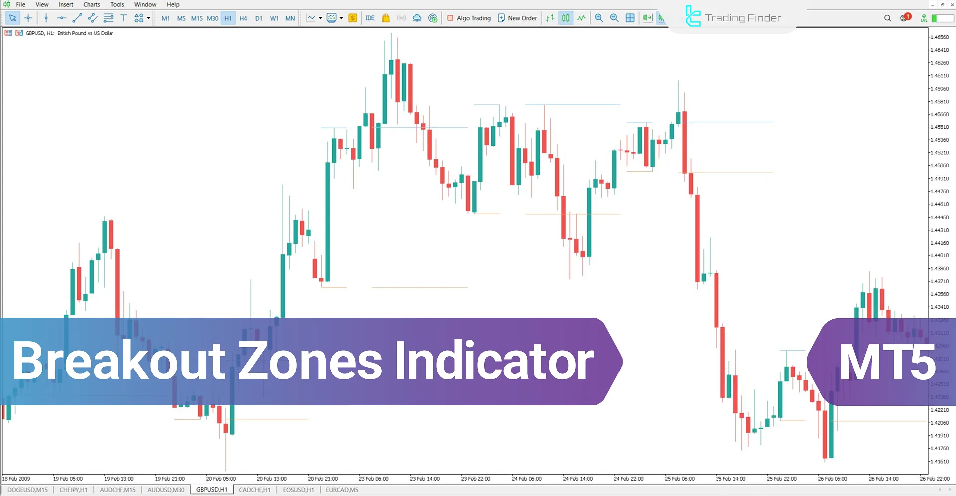 Breakout Zones indicator in MetaTrader 5 Download - Free - [TradingFinder]