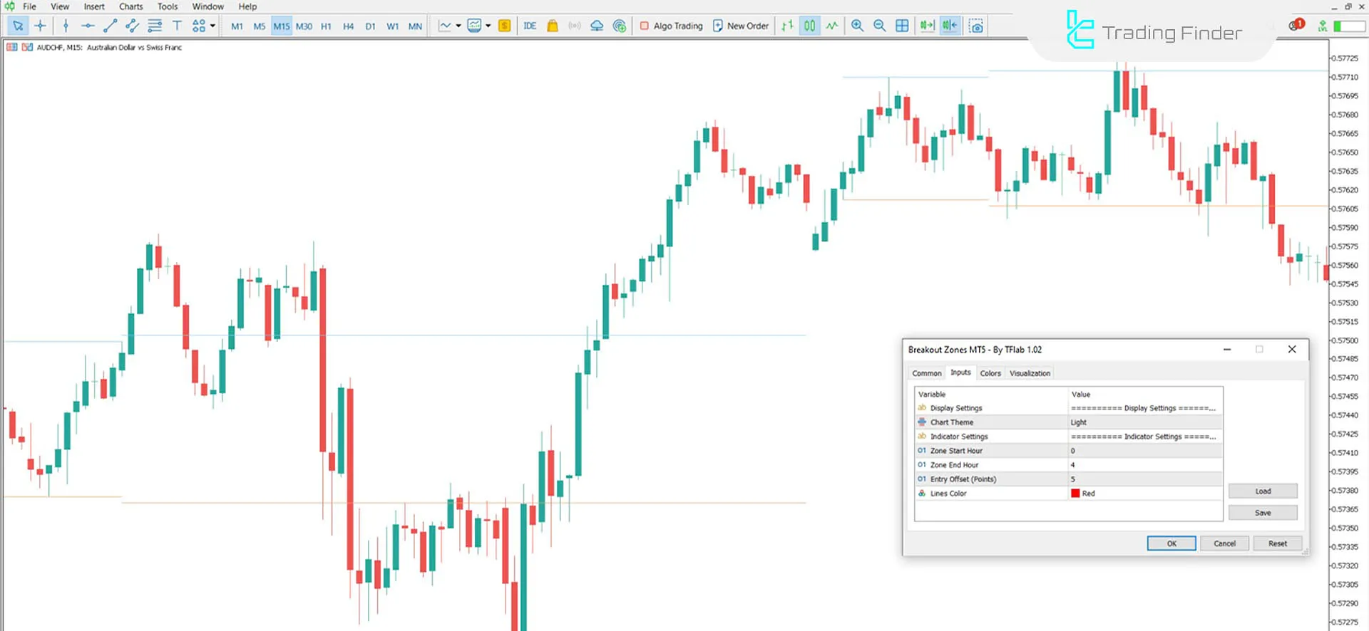 Breakout Zones indicator in MetaTrader 5 Download - Free - [TradingFinder] 3