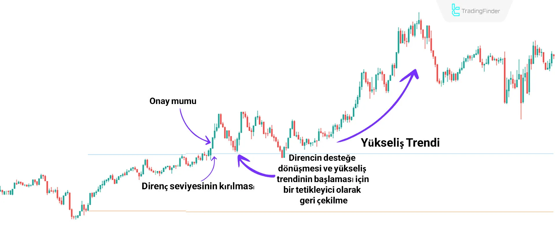 Breakout Zones Göstergesini MT4 için İndirme - Ücretsiz - [TradingFinder] 1