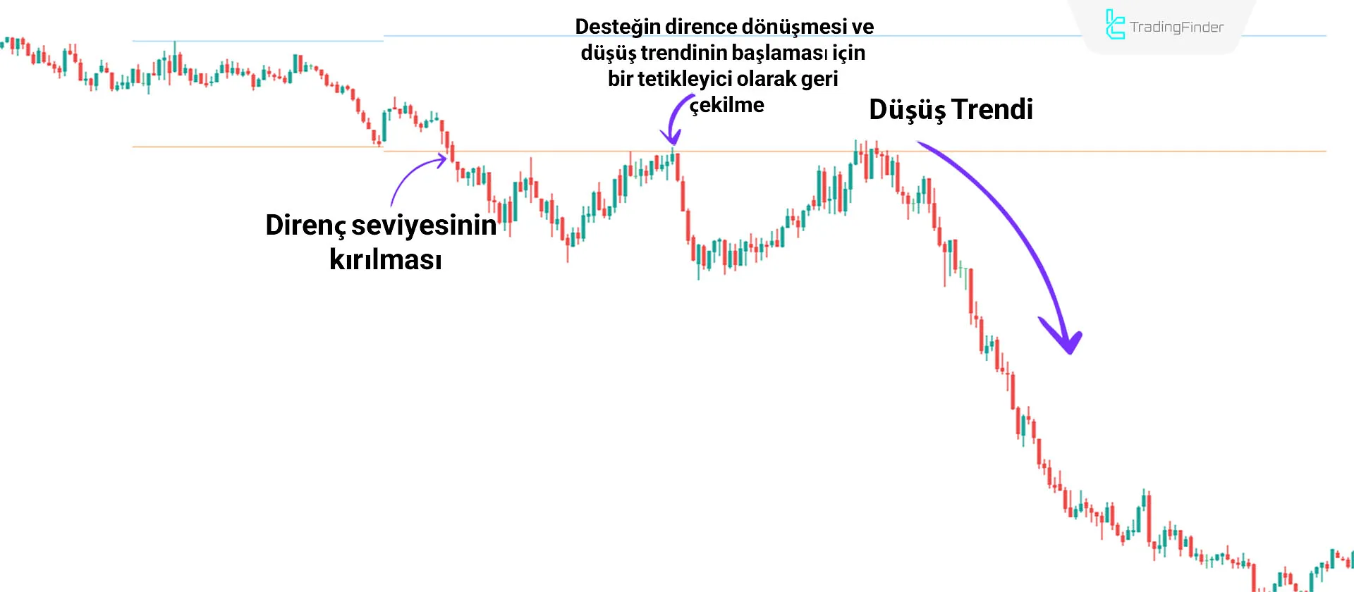 Breakout Zones Göstergesini MT4 için İndirme - Ücretsiz - [TradingFinder] 2