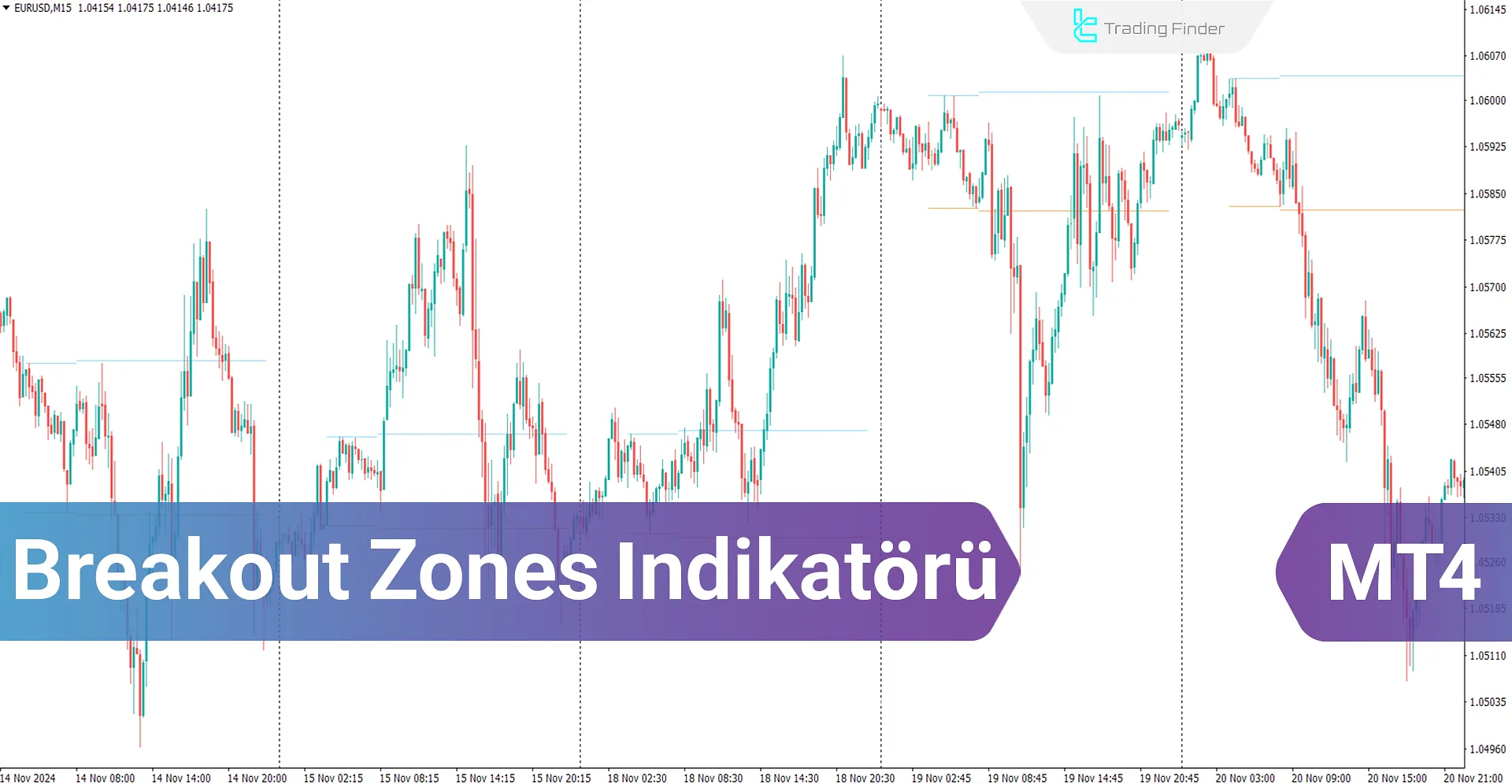 Breakout Zones Göstergesini MT4 için İndirme - Ücretsiz - [TradingFinder]