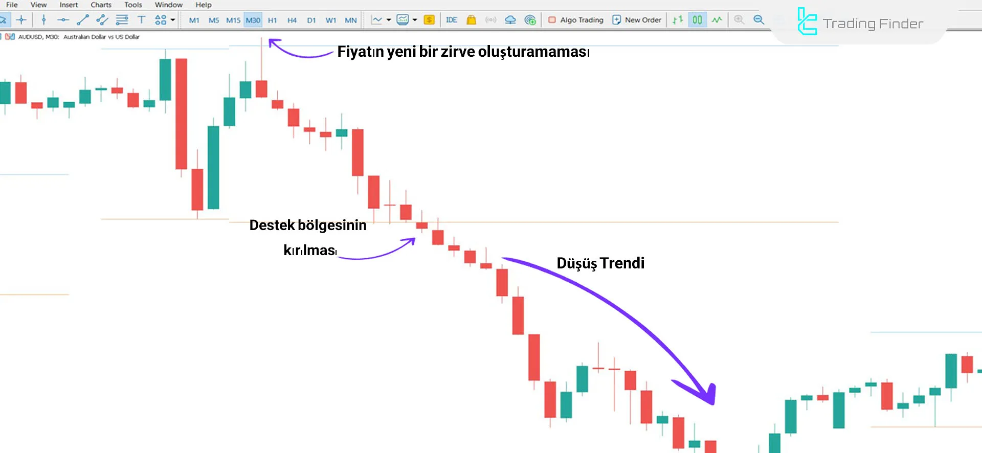 Breakout Zones Göstergesini MT5 için İndirme - Ücretsiz - [TradingFinder] 2