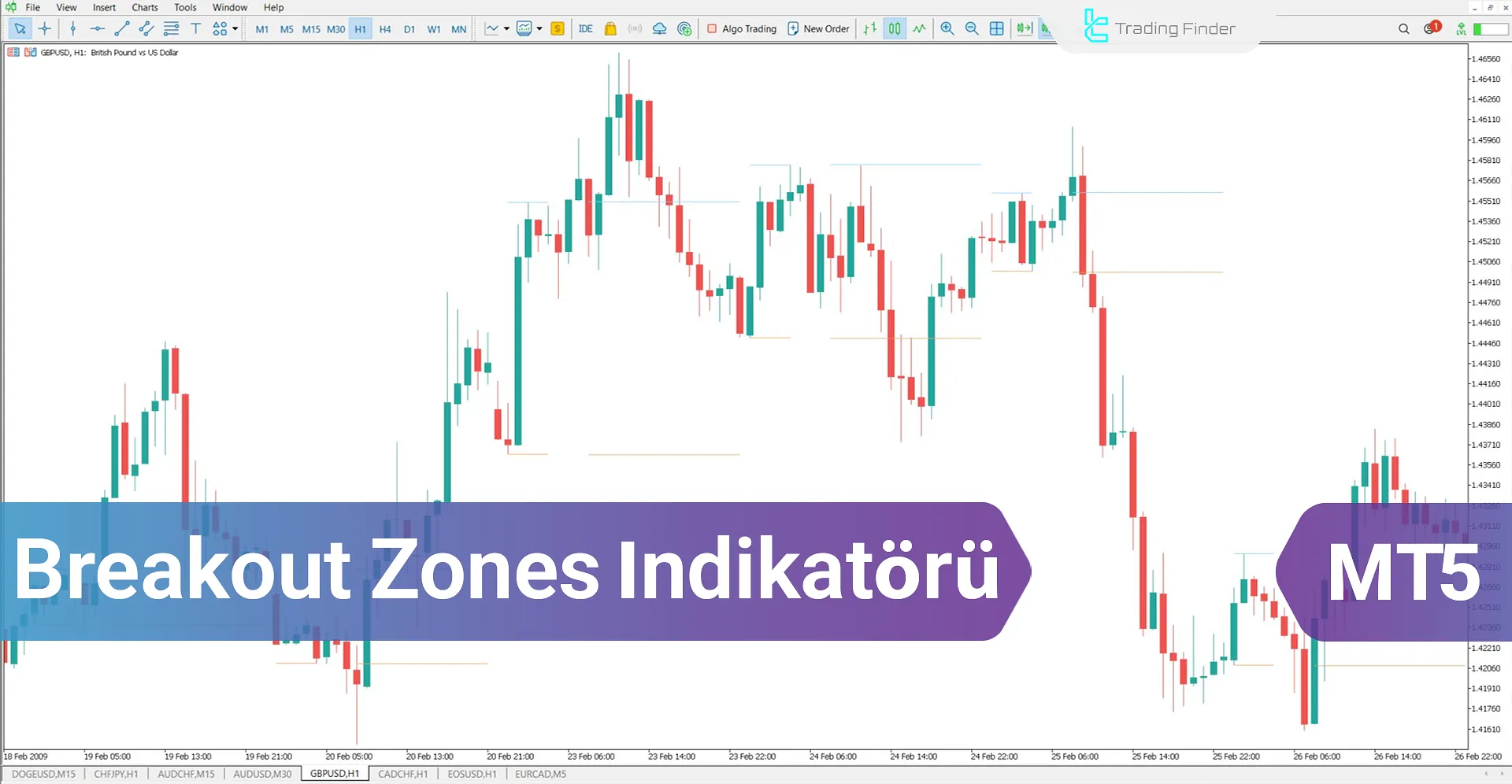 Breakout Zones Göstergesini MT5 için İndirme - Ücretsiz - [TradingFinder]