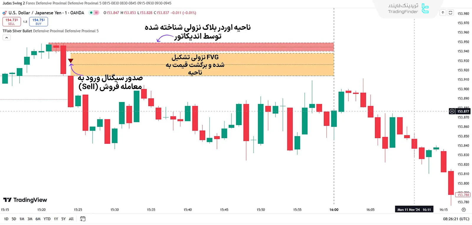 روند نزولی