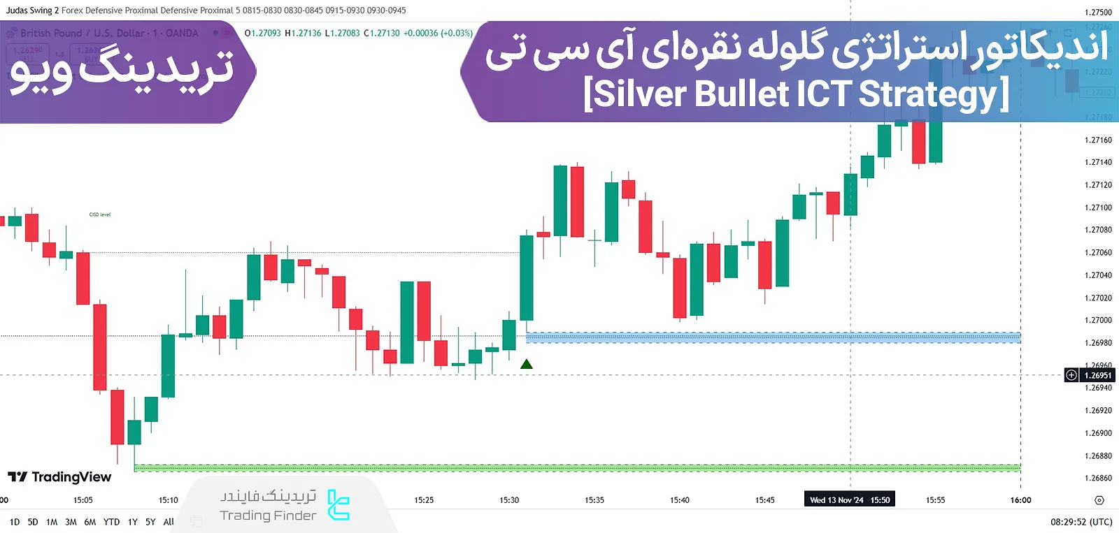 اضافه کردن اندیکاتور استراتژی گلوله نقره‌ای آی سی تی (Silver Bullet ICT) در تریدینگ ویو