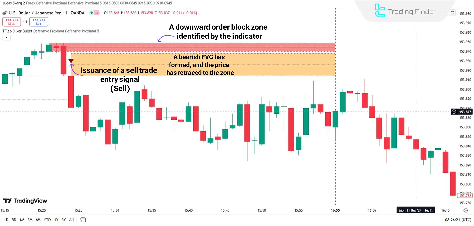 Downward Trend