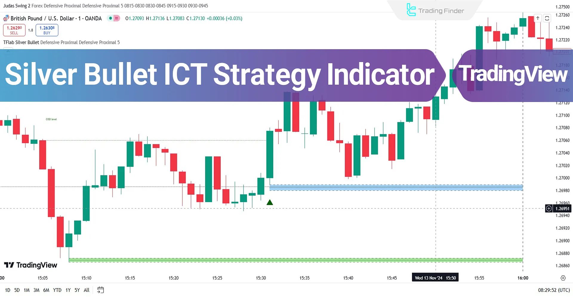 Silver Bullet ICT Strategy Indicator on TradingView - Free - [TradingFinder]