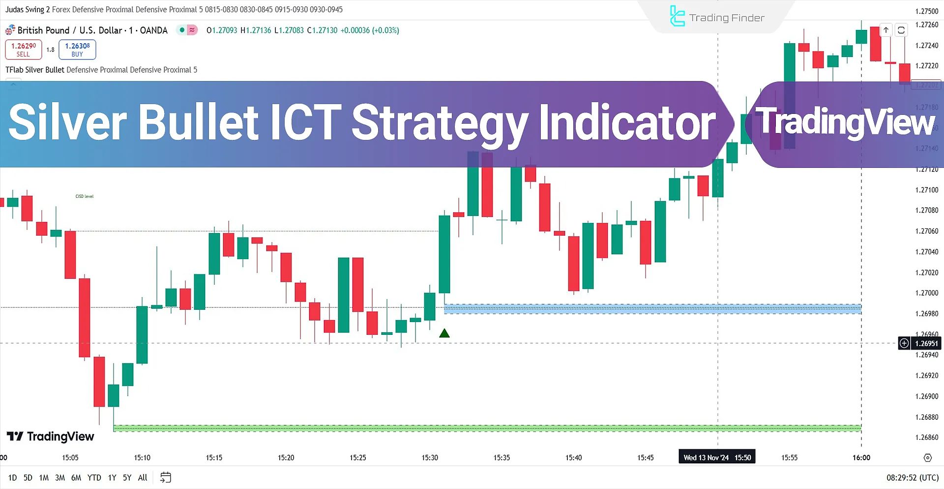 Silver Bullet ICT Strategy Indicator in TradingView - Free