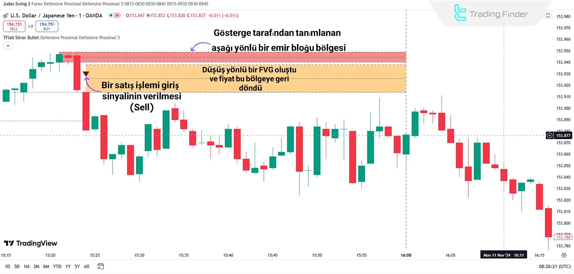 Aşağı Yönlü Trend