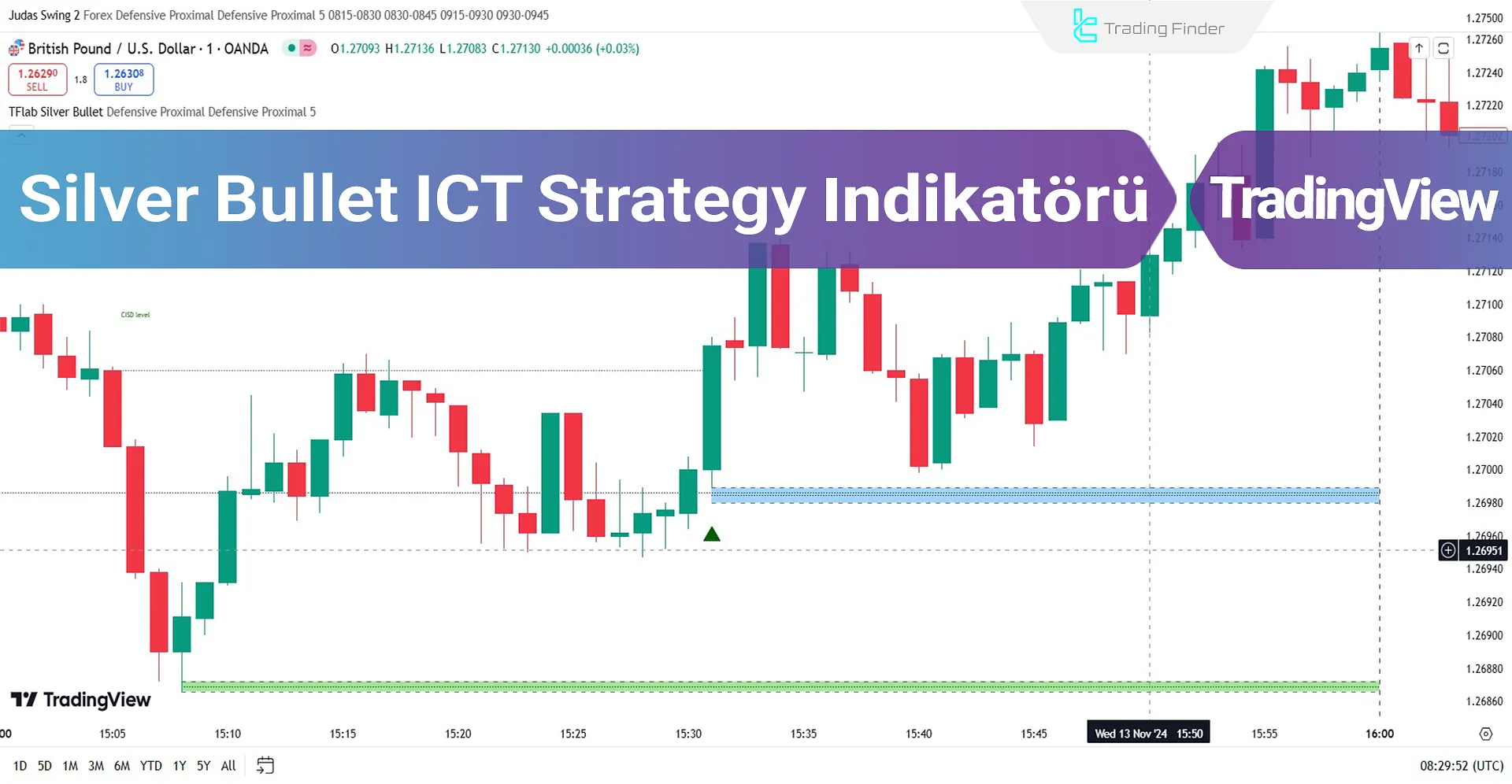 Silver Bullet ICT Strategy Göstergesi TradingView'de Ekleme - Ücretsiz - [TFlab]