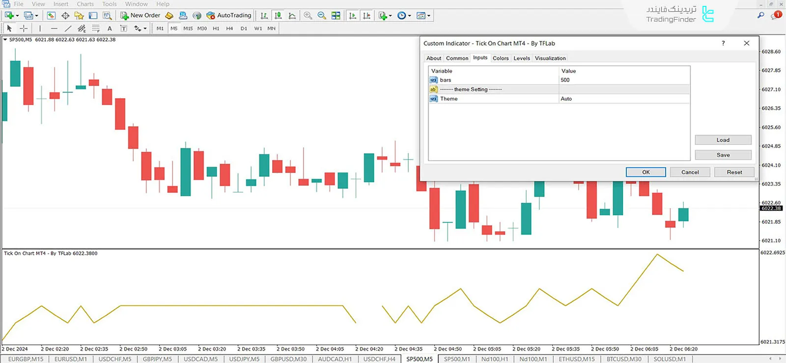 دانلود اندیکاتور تیک چارت (Tick Chart) در متاتریدر 4 - رایگان - [تریدینگ فایندر] 3