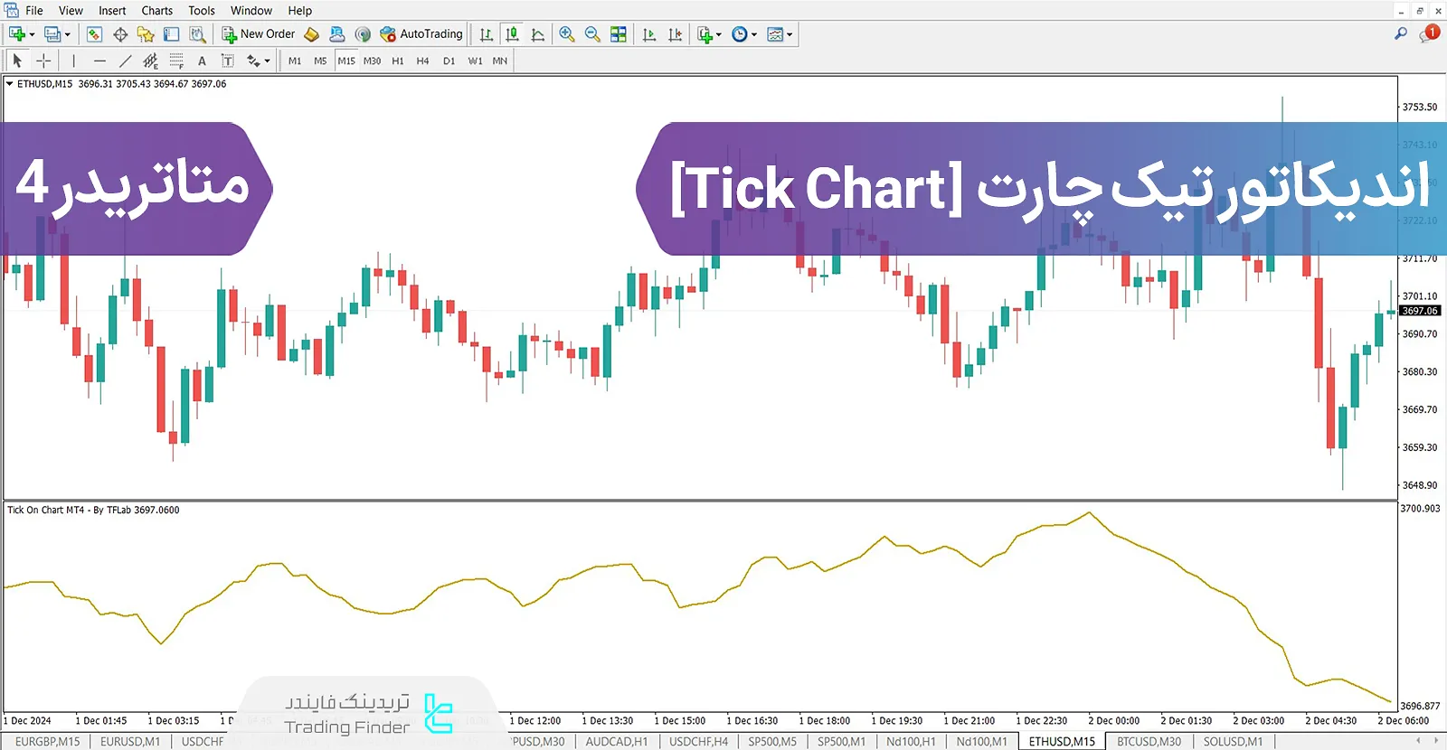 دانلود اندیکاتور تیک چارت (Tick Chart) در متاتریدر 4 - رایگان - [تریدینگ فایندر]