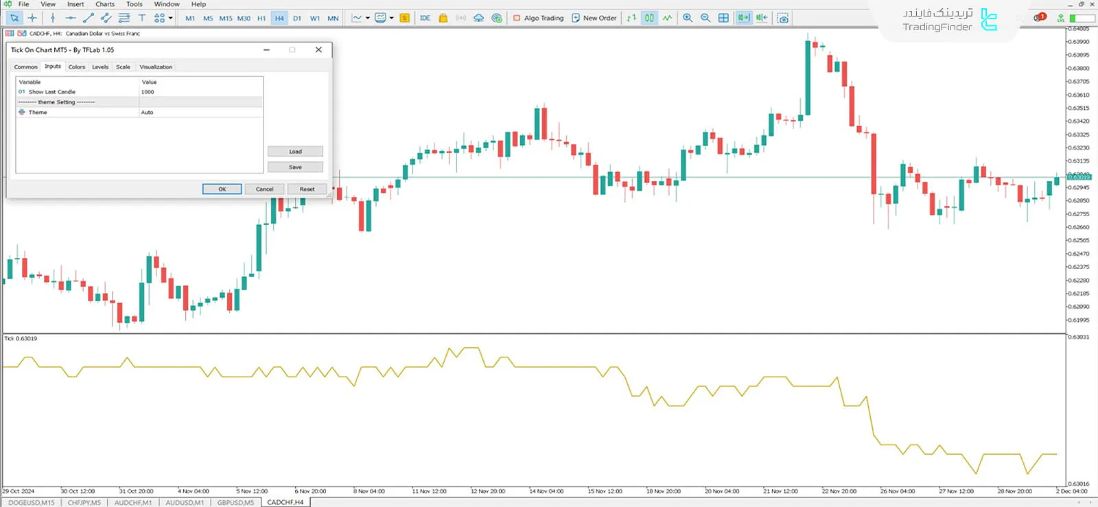 دانلود اندیکاتور تیک چارت (Tick Chart) در متاتریدر 5 - رایگان - [تریدینگ فایندر] 3