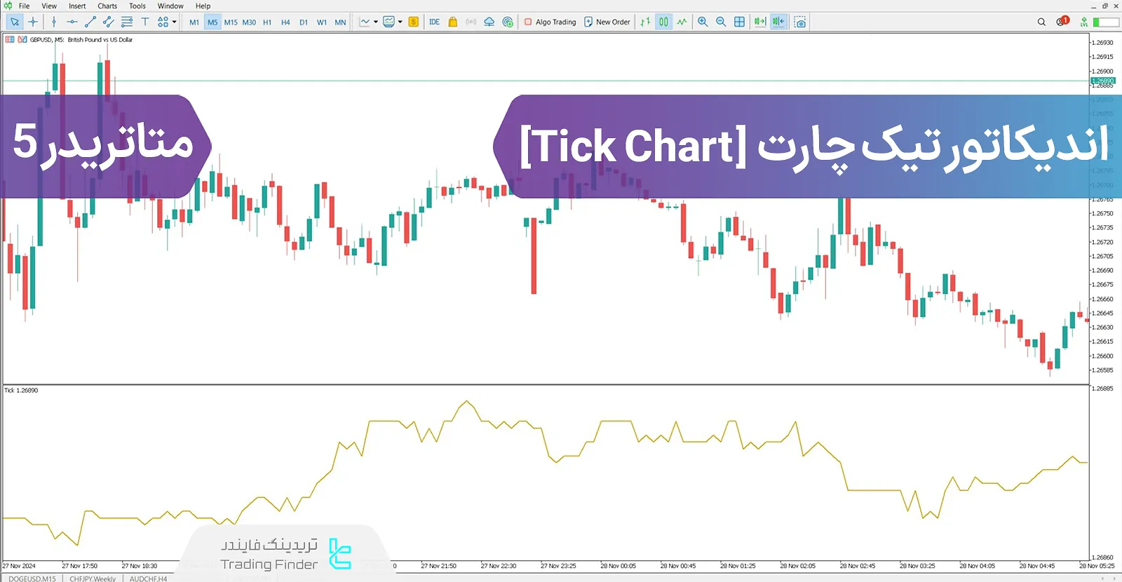 دانلود اندیکاتور تیک چارت (Tick Chart) در متاتریدر 5 - رایگان - [تریدینگ فایندر]