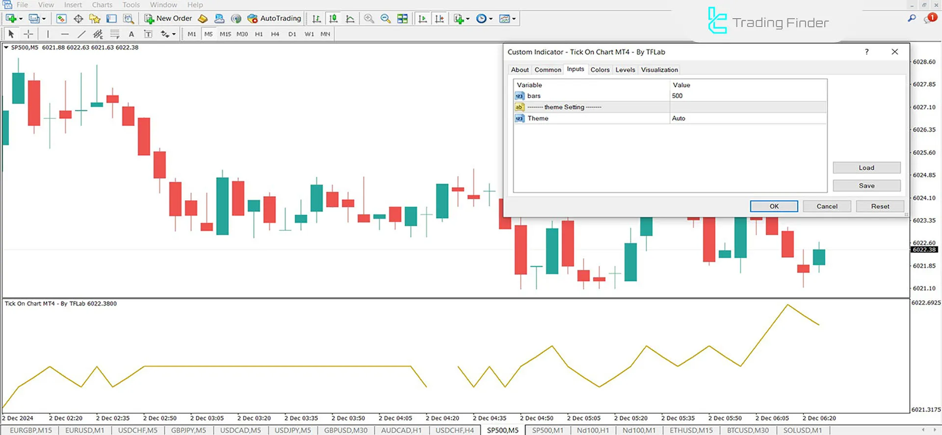 Tick Chart Indicator for MetaTrader 4 Download - Free - [TradingFinder] 3