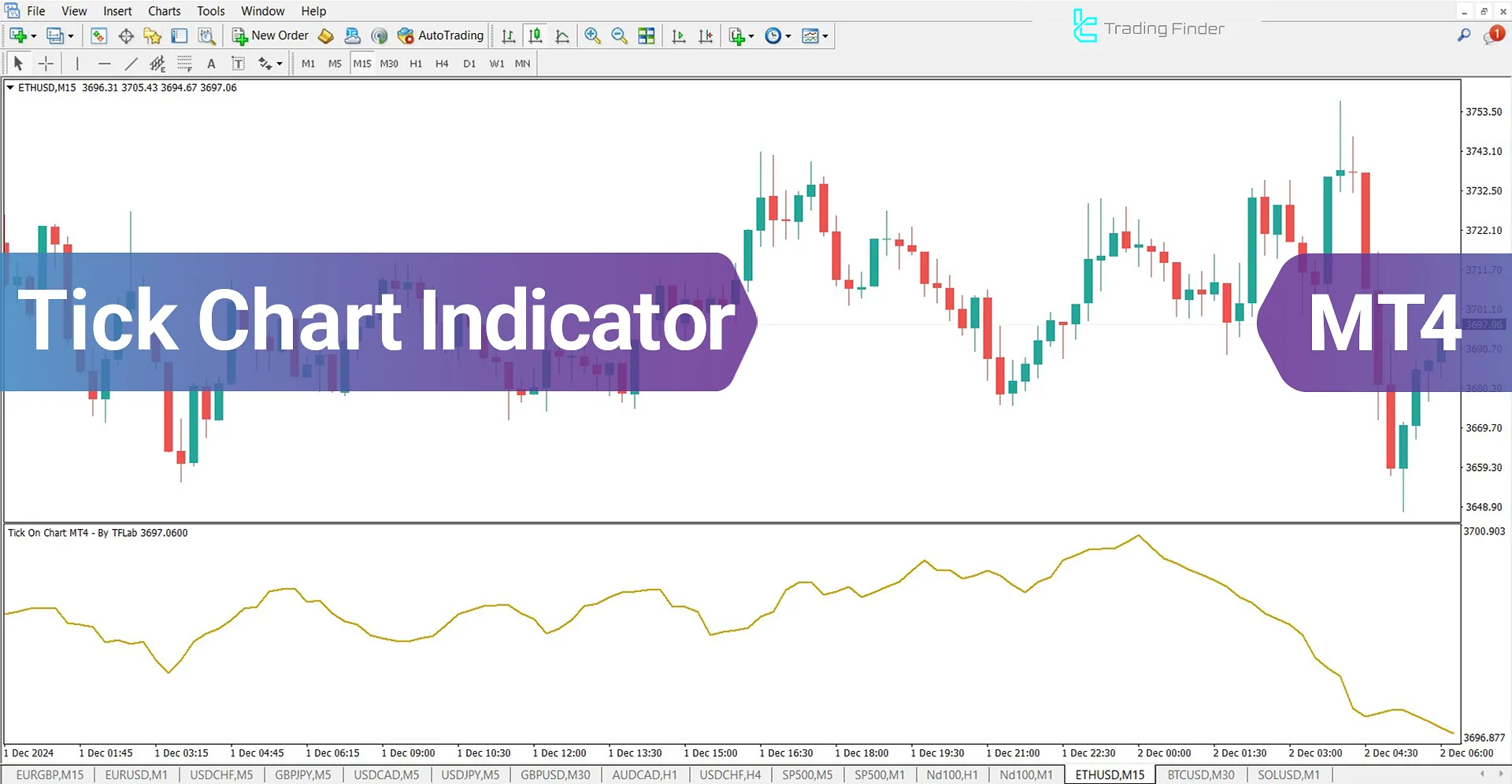 Tick Chart Indicator for MetaTrader 4 Download - Free - [TradingFinder]