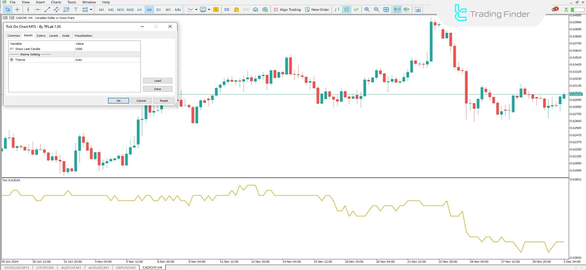 Tick Chart Indicator for MetaTrader 5 Download - Free - [TradingFinder] 3