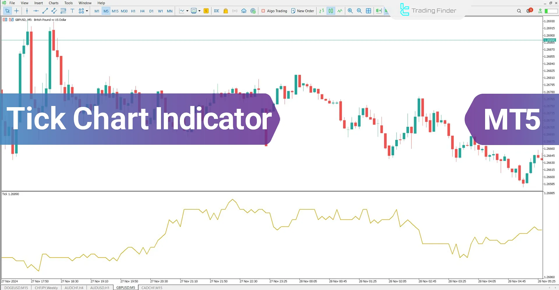 Tick Chart Indicator for MetaTrader 5 Download - Free - [TradingFinder]