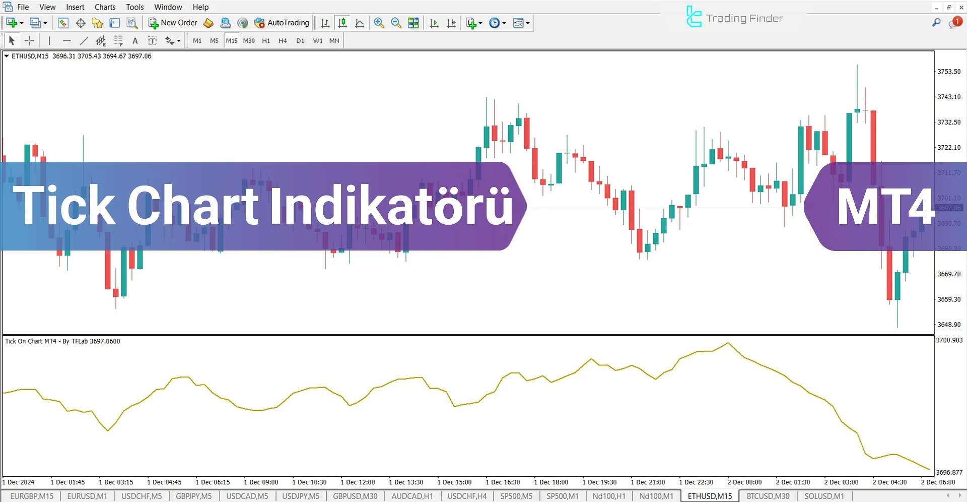 Tick Chart Göstergesi İçin MT4 için İndirme - Ücretsiz - [TradingFinder]