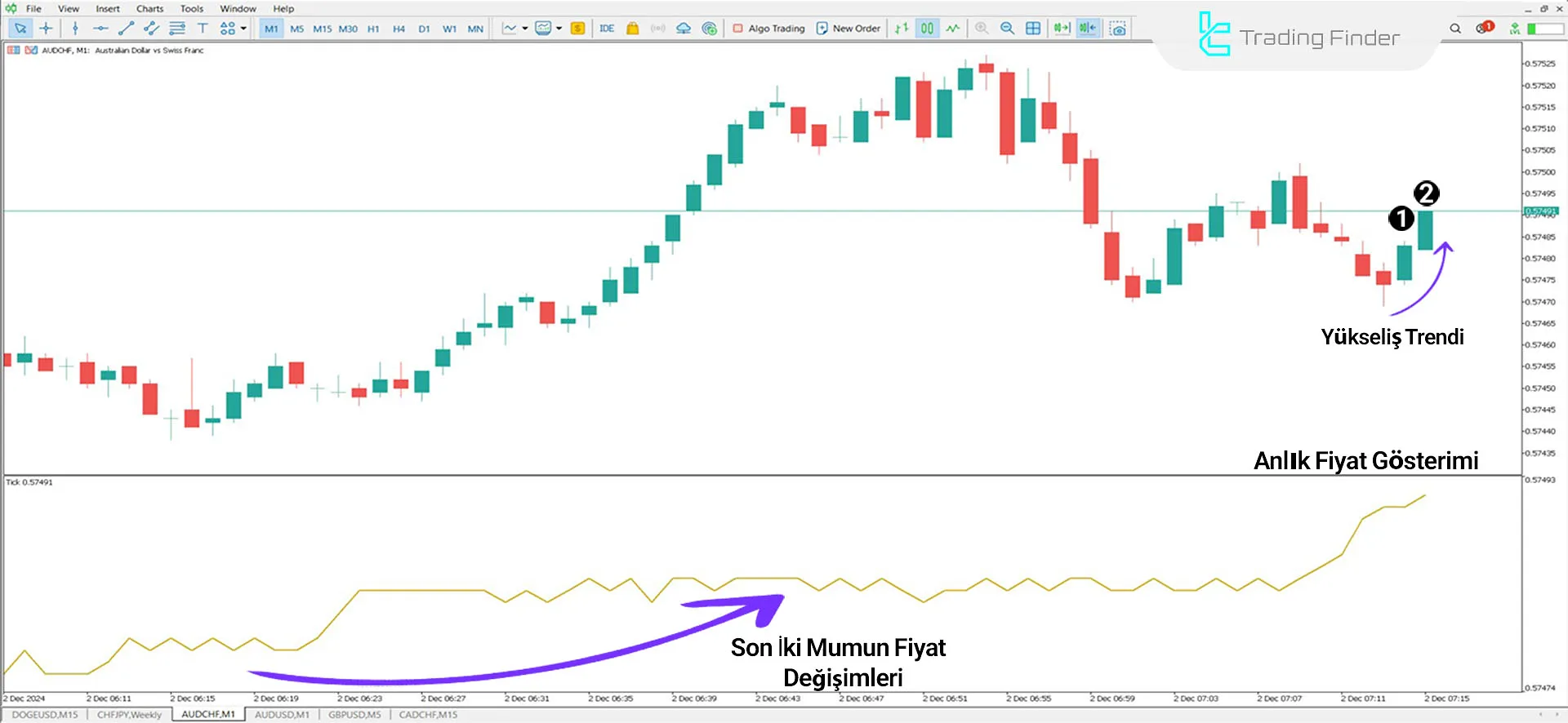 Tick Chart Göstergesi İçin MT5 için İndirme - Ücretsiz - [TradingFinder] 1