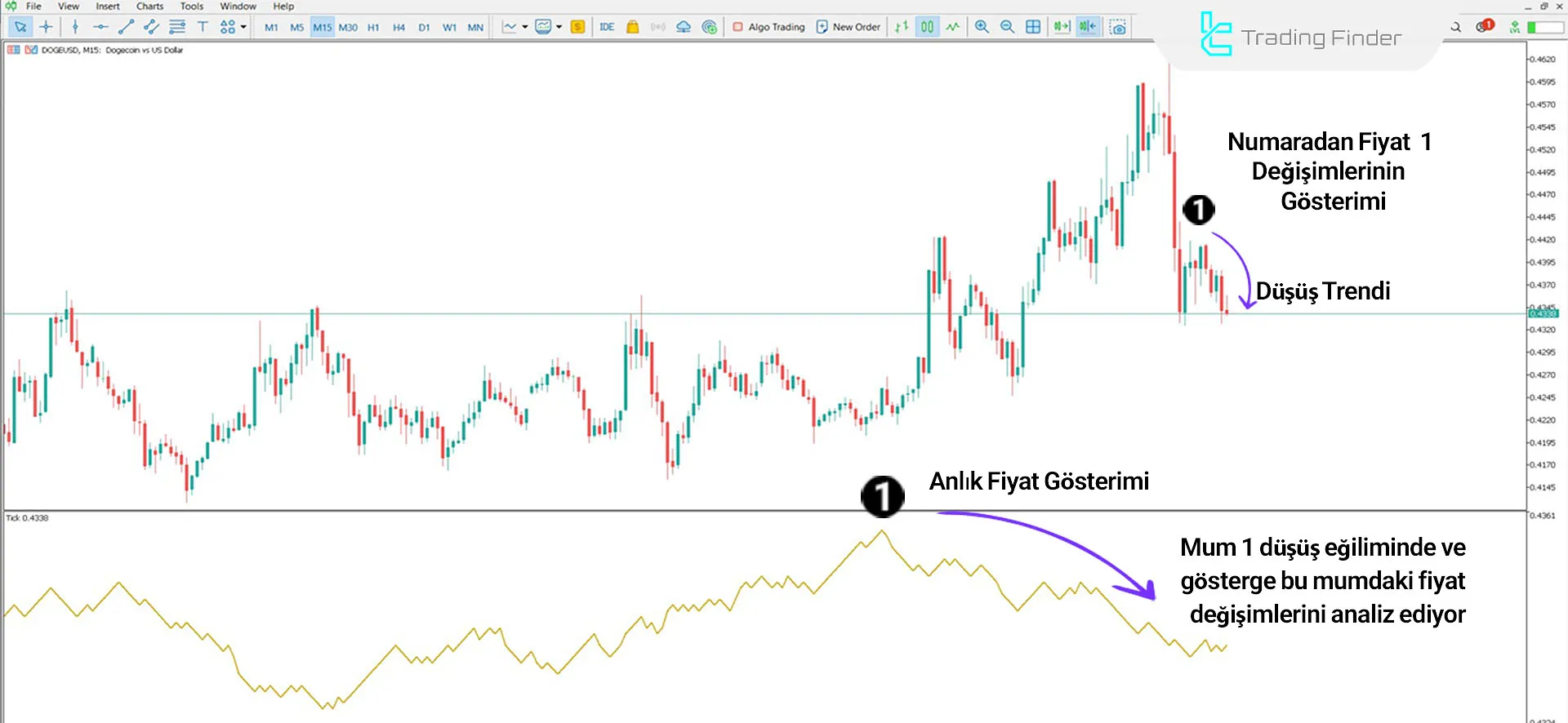 Tick Chart Göstergesi İçin MT5 için İndirme - Ücretsiz - [TradingFinder] 2