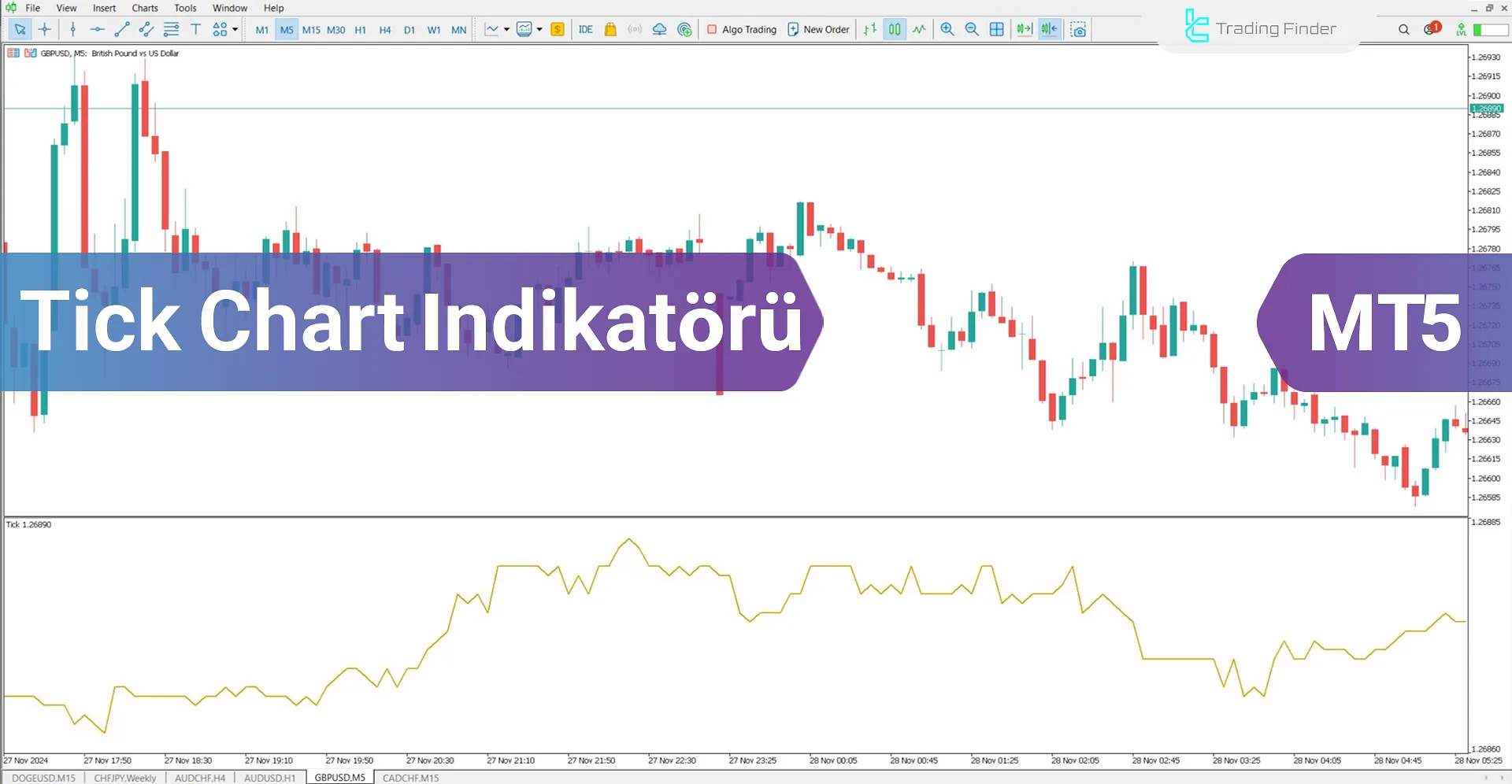 Tick Chart Göstergesi İçin MT5 için İndirme - Ücretsiz - [TradingFinder]