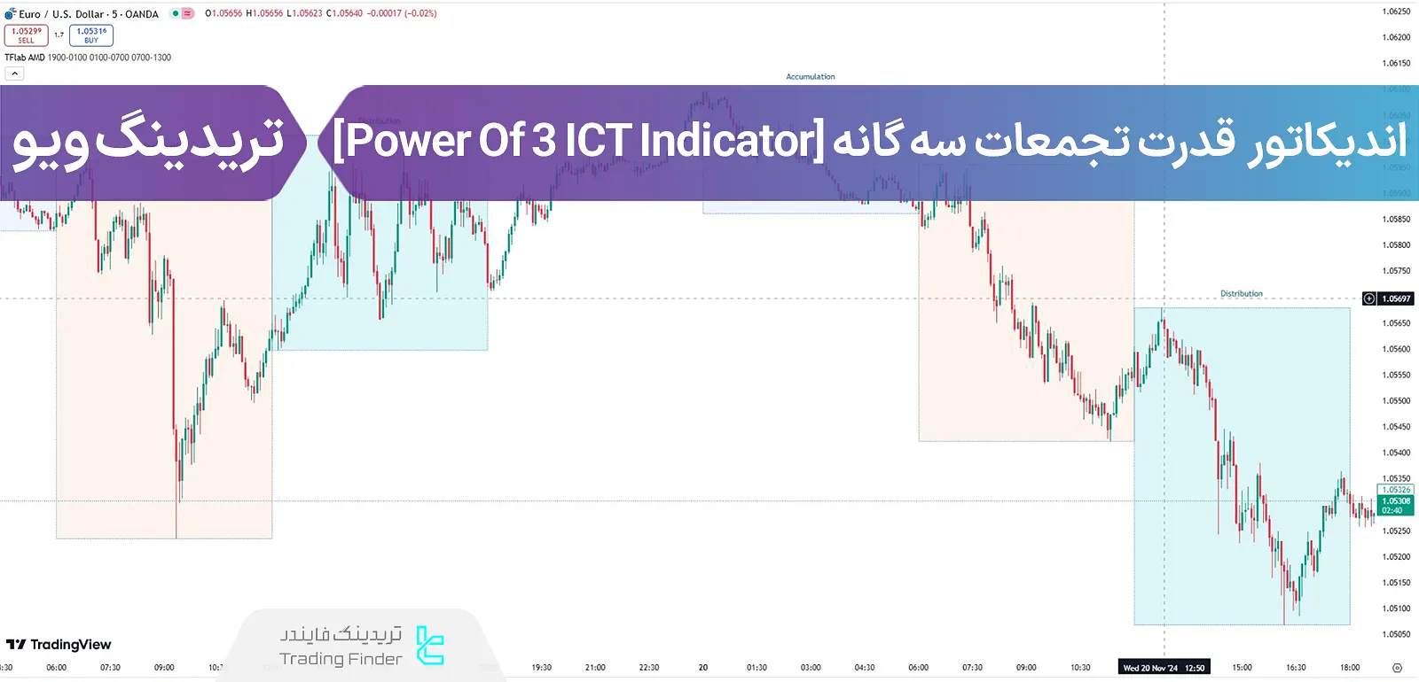 اضافه کردن اندیکاتور قدرت تجمعات سه‌گانه 01 ICT (Power Of 3 ICT indicator) در تریدینگ ویو