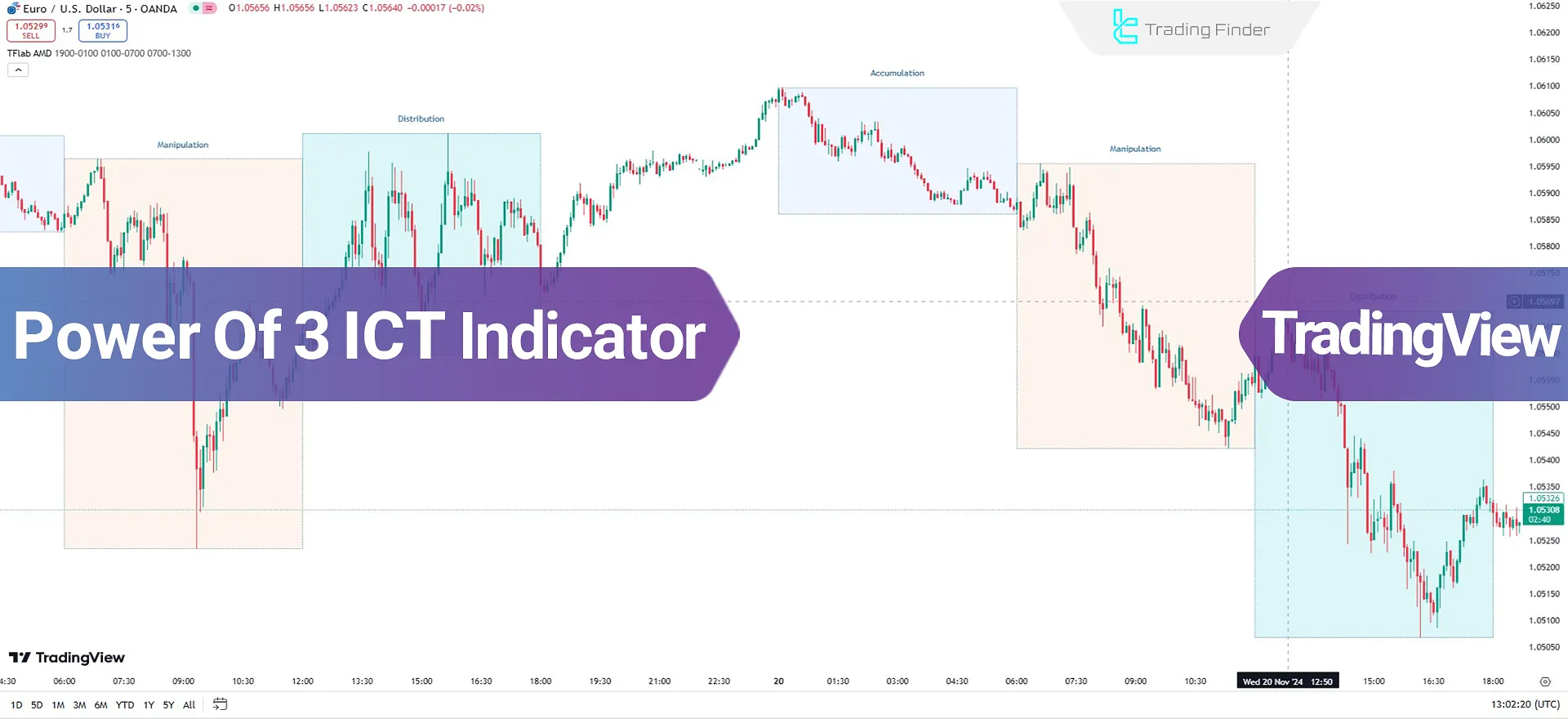 Power Of 3 ICT Indicator on TradingView - Free - [TradingFinder]